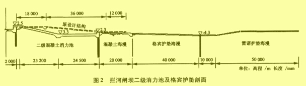 图2 拦河闸坝二级消力池及格宾护垫剖面