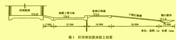 图1 拦河闸坝原消能工剖面