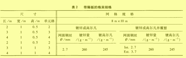 表2 带隔板的格宾规格