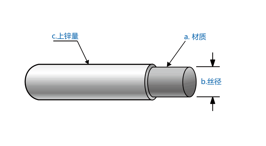 镀锌铁丝锌层厚度和附着量的要求