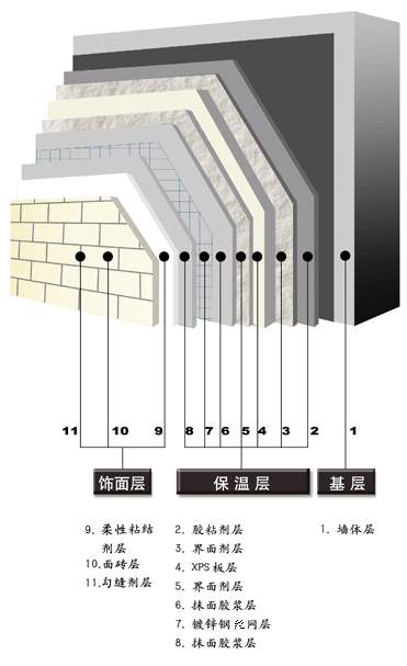 镀锌电焊网对于建筑物EPS墙体裂缝的影响